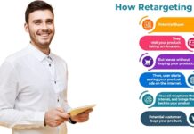 Tailored Strategies From Ecommerce SEO Agencies in Major Cities