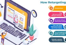 The Benefits of Long-Term Collaboration with an Ecommerce SEO Company in Philadelphia