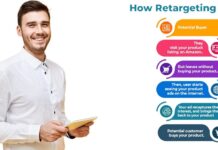 How Philadelphia Businesses Can Unlock Growth with Expert WordPress SEO