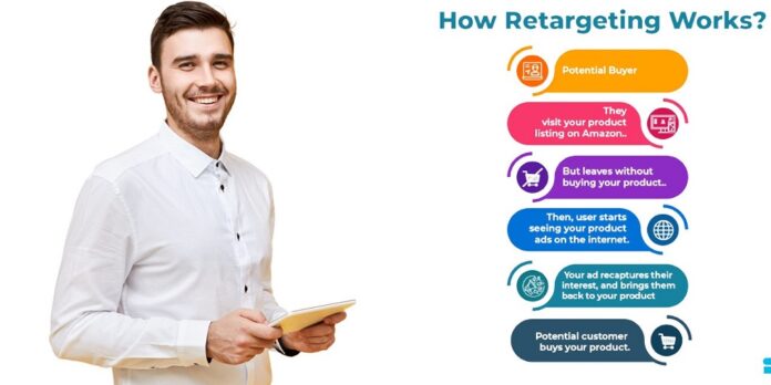 WordPress SEO Services in Philadelphia