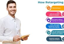 How the Best SEO Agency In New York City Aligns SEO Strategy With Business Goals