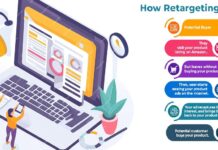 How the Best Seo Agency In Orlando Builds Long Term Online Visibility for Businesses