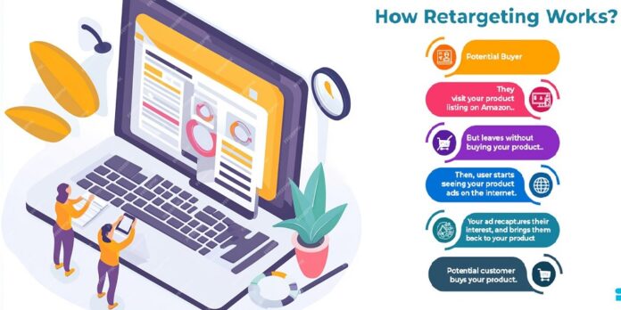 Best SEO Agency In Orlando