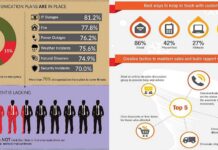 Looking for Business Communication Solutions? Why You Should Consider Two-Way Radios