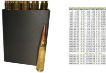 The Engineering Behind the Long-Range Accuracy of .375 and .408 CheyTac Ammo